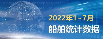 一圖讀懂丨2022年1~7月船舶統(tǒng)計(jì)數(shù)據(jù)