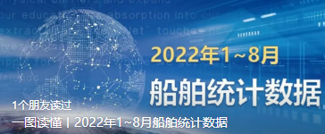 一圖讀懂丨2022年1~10月船舶統(tǒng)計(jì)數(shù)據(jù)