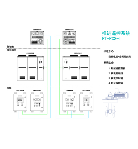 推進遙控系統(tǒng)